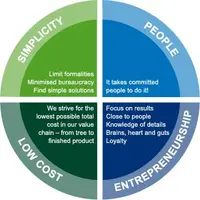 Employer Logo
